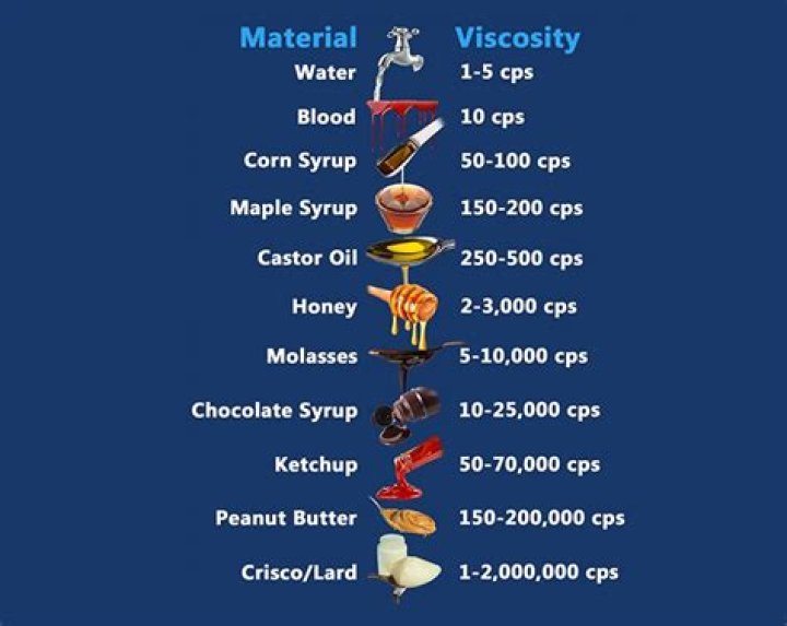 How do I get a higher CPS click?