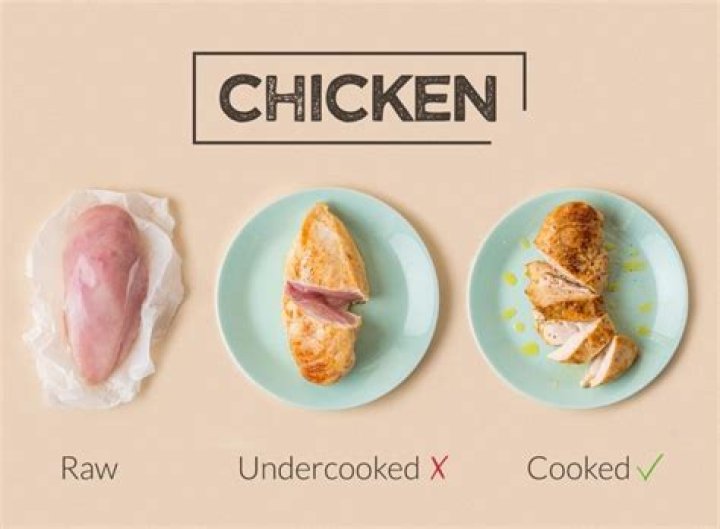 How do I know if my chicken is too hot?