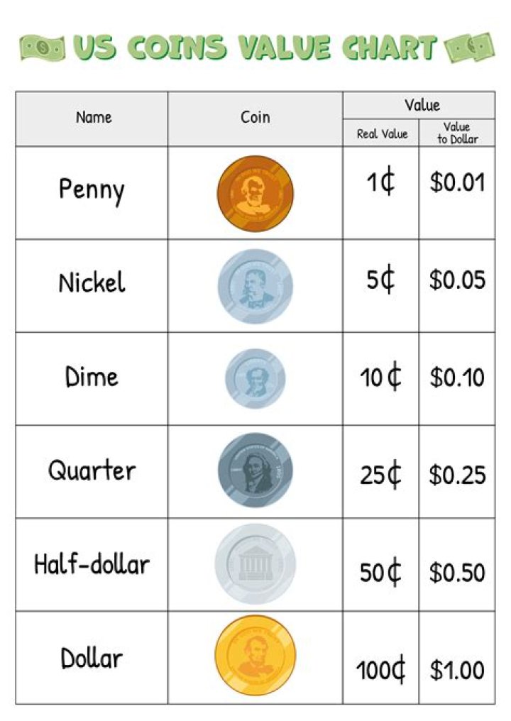 How do I know if my coin is worth money?