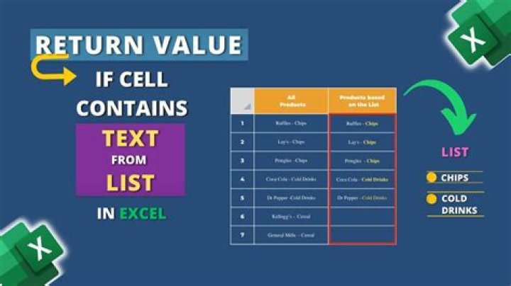 How do I return a value in another cell if a cell contains certain text in Excel VBA?