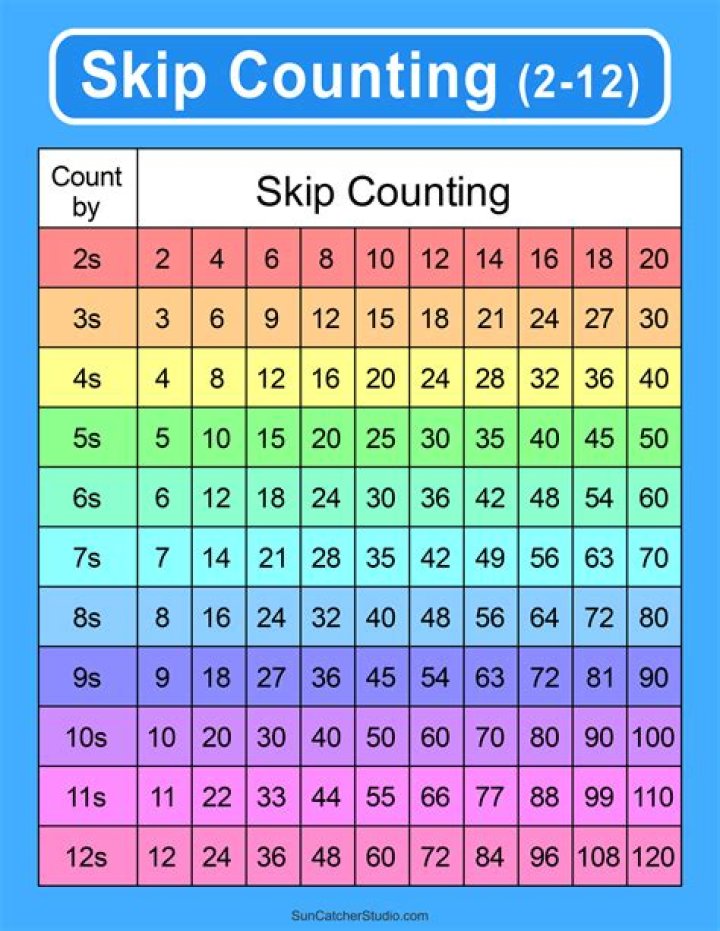 How do I skip a trace address?