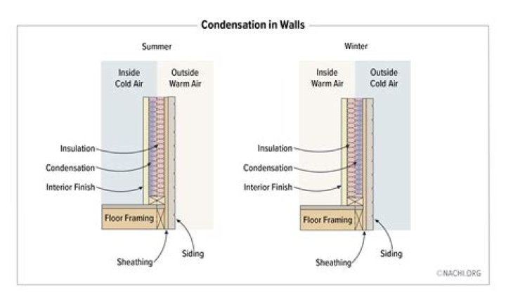 How do I stop condensation on my walls in the winter?