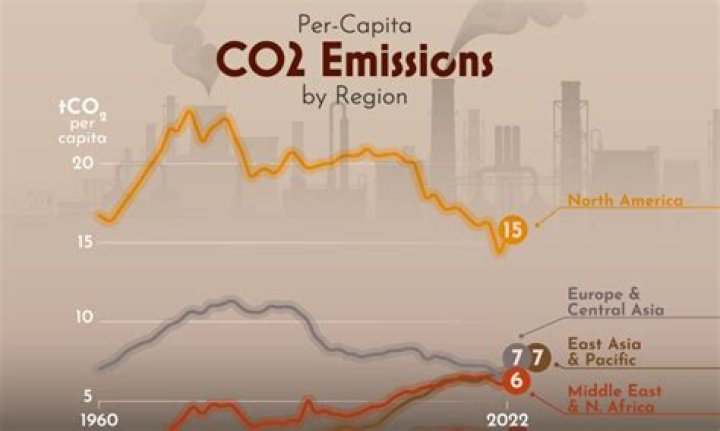How do you calculate CO2 emissions from coal?