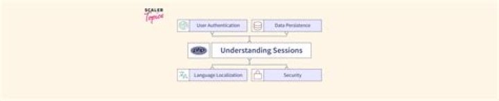 How do you end a date with a kiss?