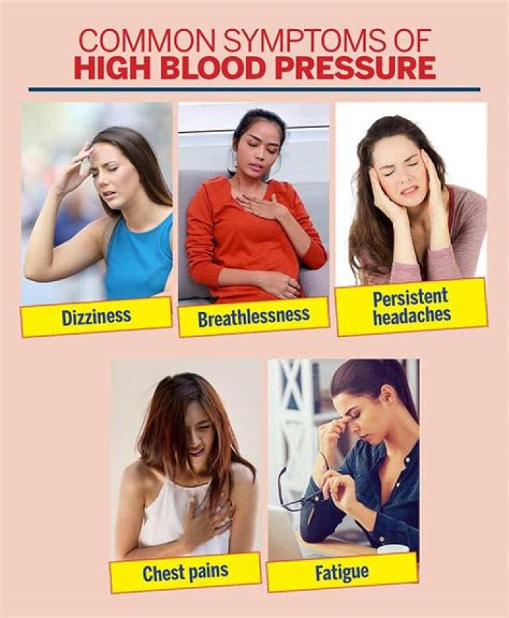 How do you feel when your blood pressure is high?