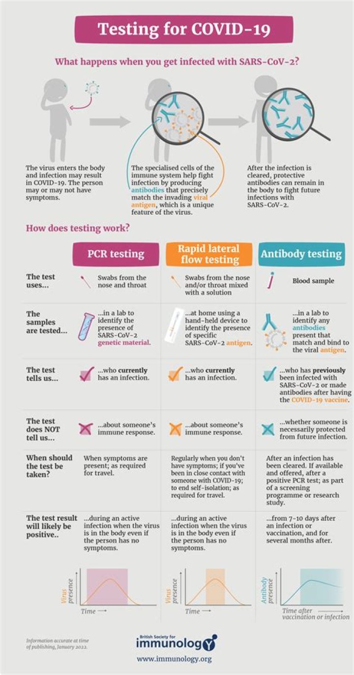 How do you know if COVID is getting worse?