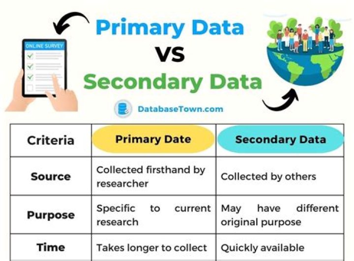 How do you know if you have primary or secondary sjogrens?