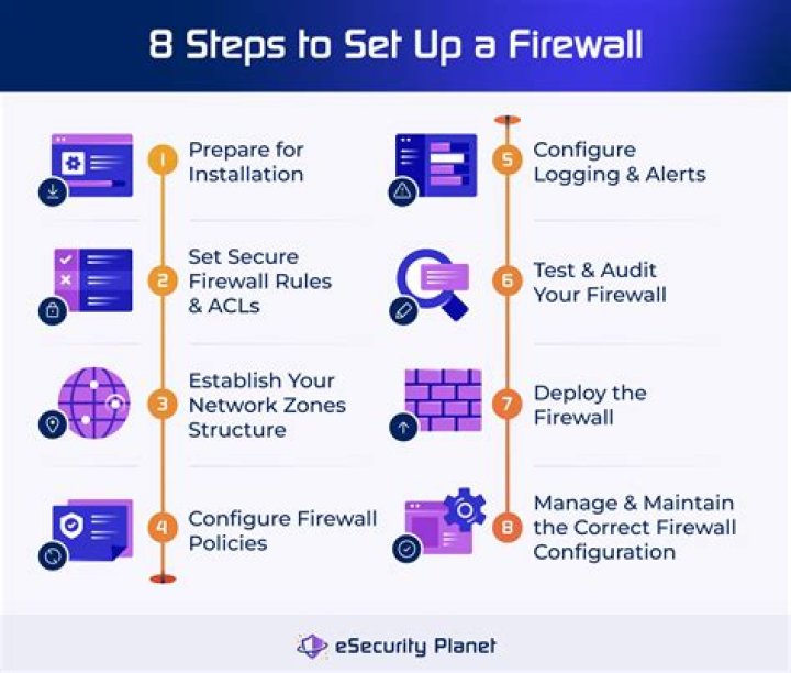 How do you manage firewall rules?