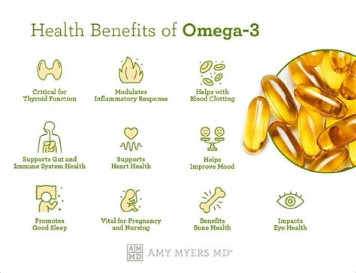 How do you measure omega-3 levels?