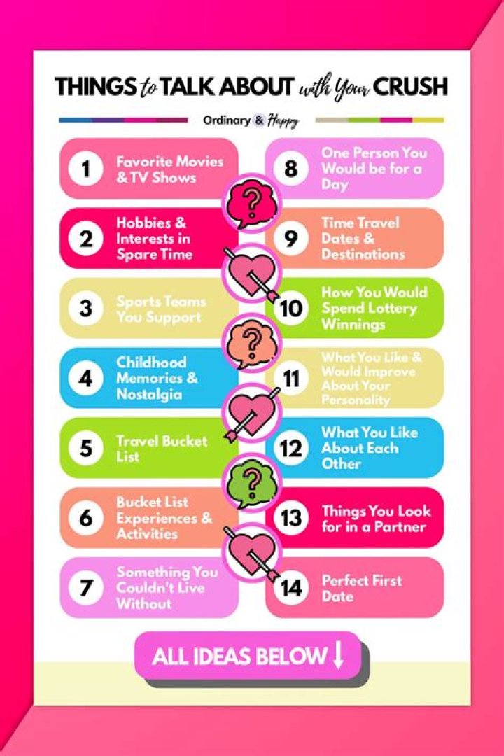 How do you talk to a tween about dating?