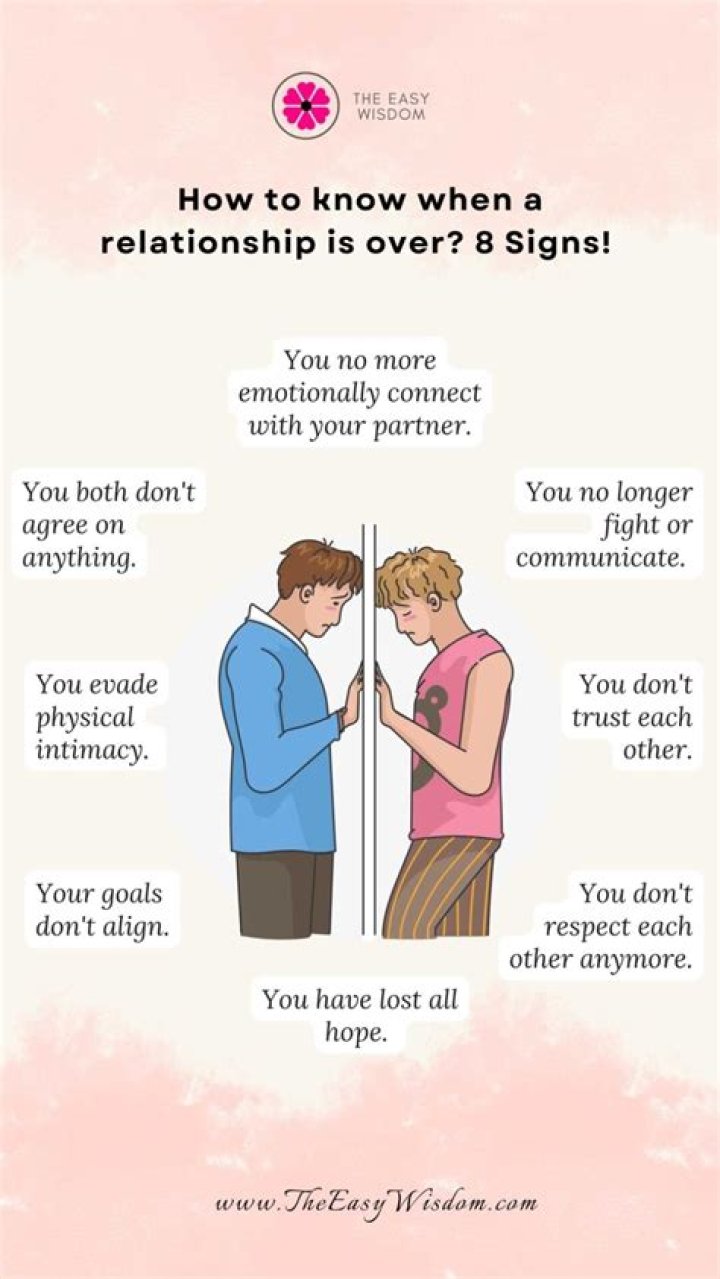 How do you truly accept your relationship is over?