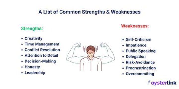 How do you write your strengths and weaknesses?