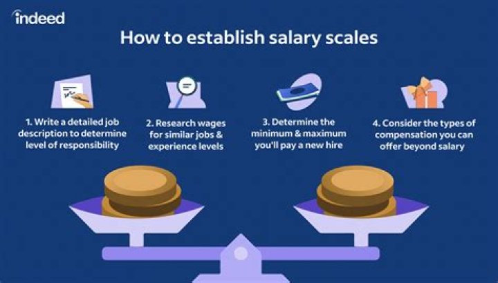 How does salary work in Florida?