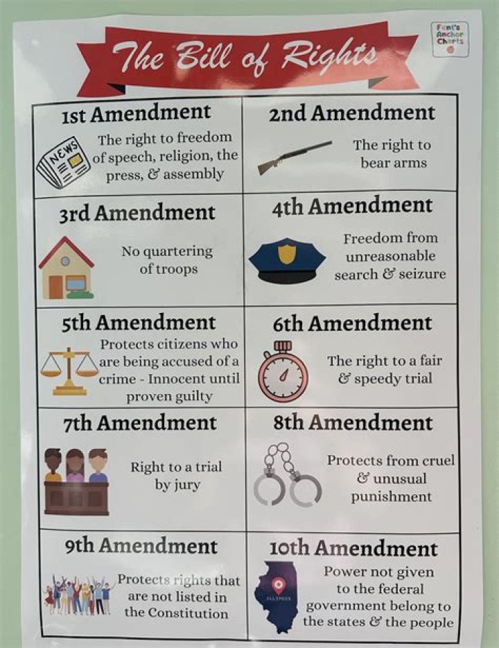 How does the 10th amendment differ from the rest of the amendments in the Bill of Rights?