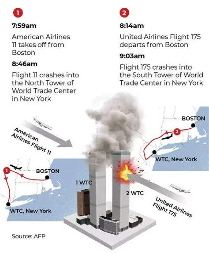 How fast was the plane going when it hit the South Tower?