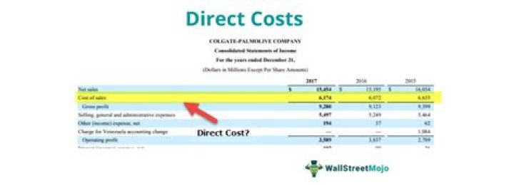 How is direct cost calculated?
