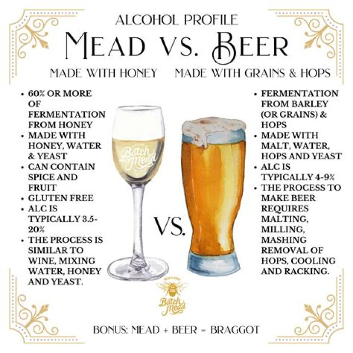 How is mead made?