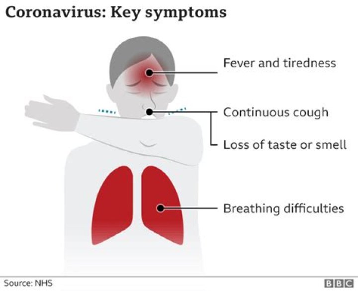 How long does it take to regain sense of smell after COVID?