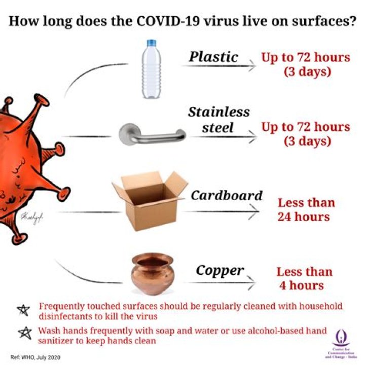 How long does the wart virus live on objects?