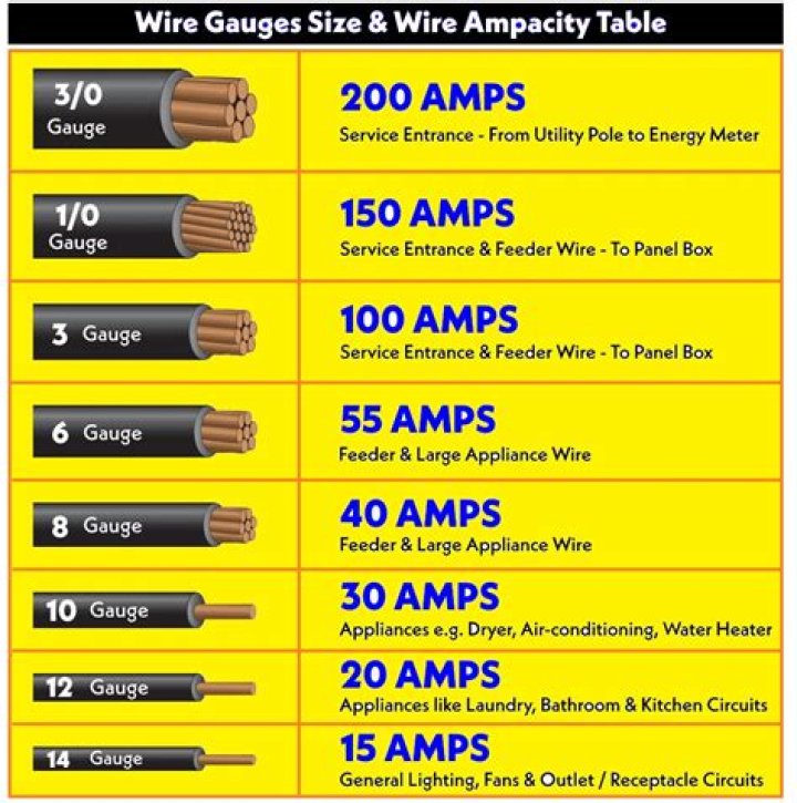 How many amps is a 10 gauge extension cord?