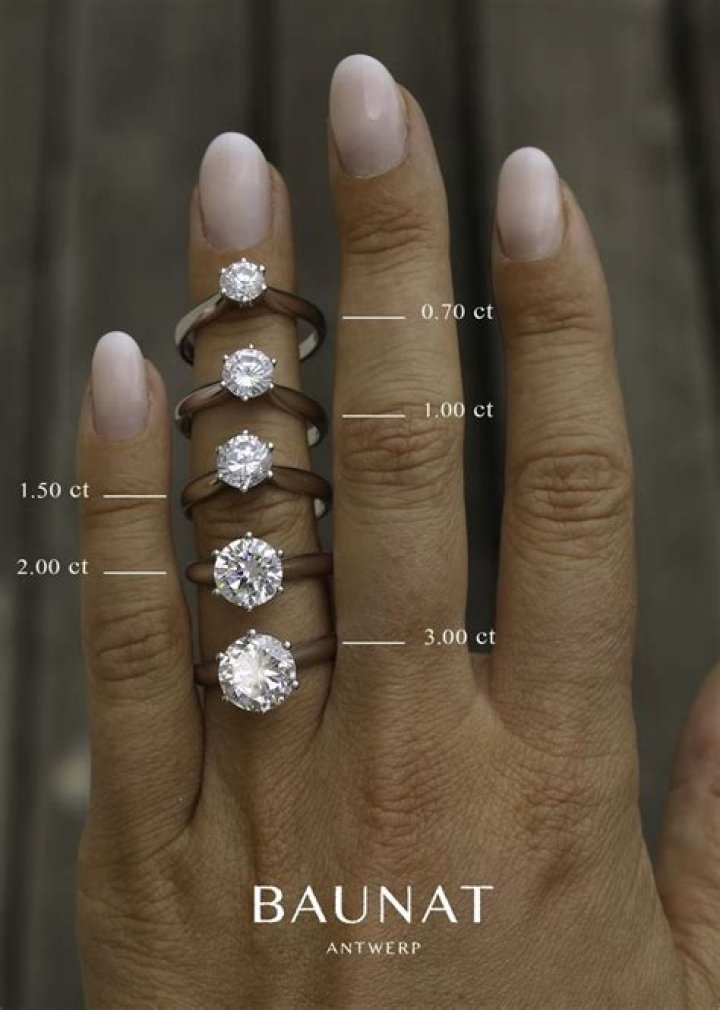 How many carats should an engagement ring have?
