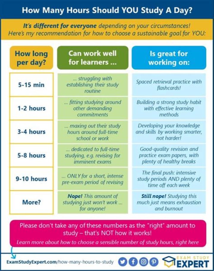 How many hours a day should I stand at my desk?