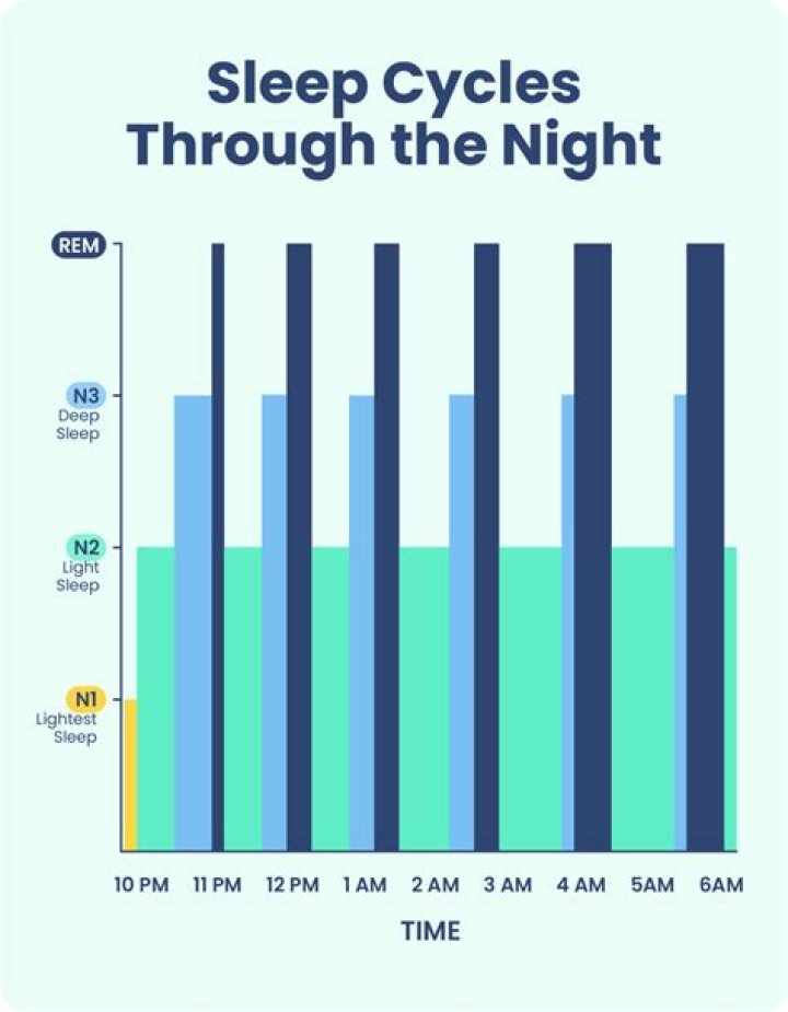 How many hours do Japanese sleep a day?