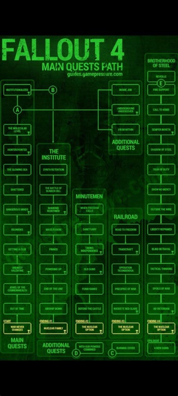 How many words does Fallout 4 have?