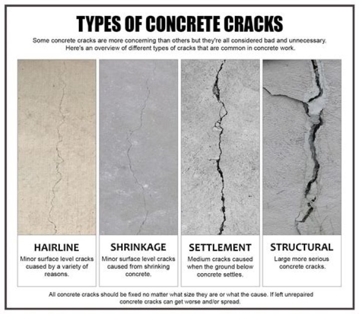 How much concrete cracking is acceptable?