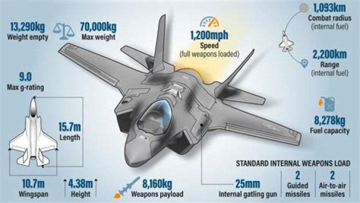 How much do f35 pilots make?