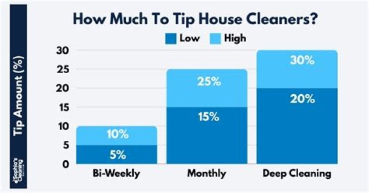 How much do you tip a casino host?