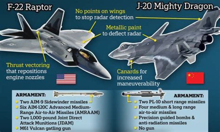 How much does an f22 Raptor pilot make?
