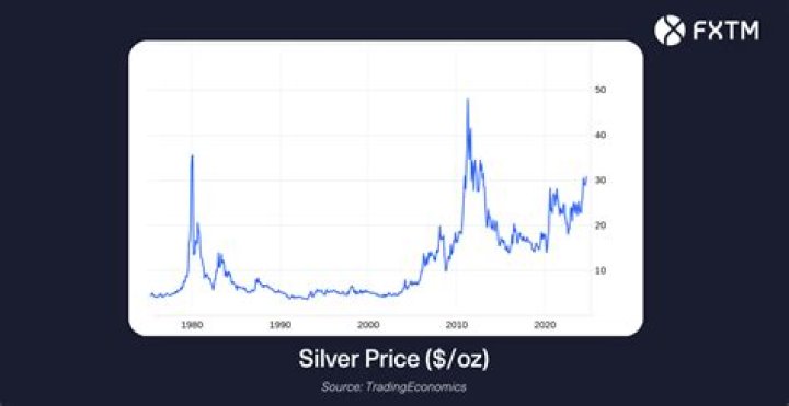 How much is an ounce of silver worth in 2021?