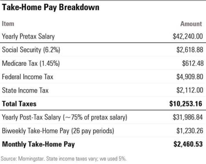How much tax do you pay on 1099 income?