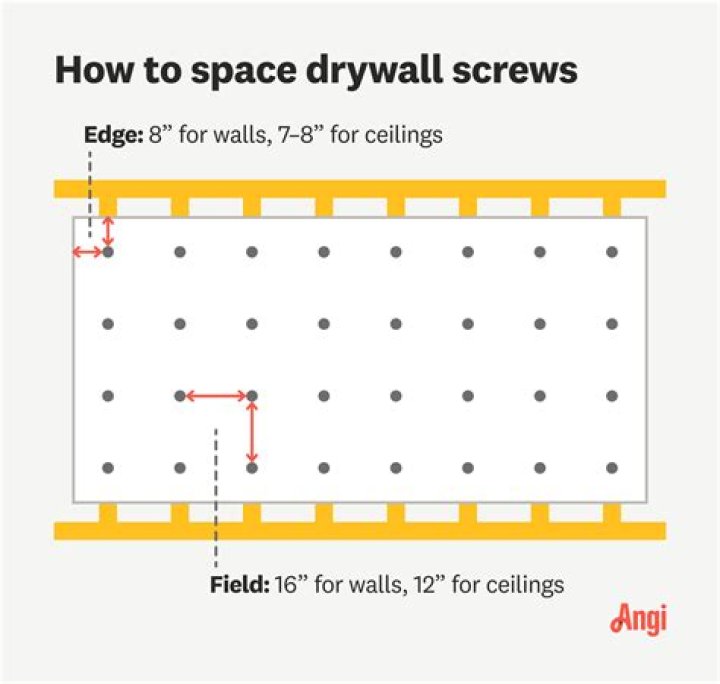 How wide should drywall joints be?
