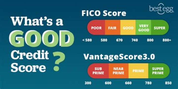 Is 800 a Good credit score?