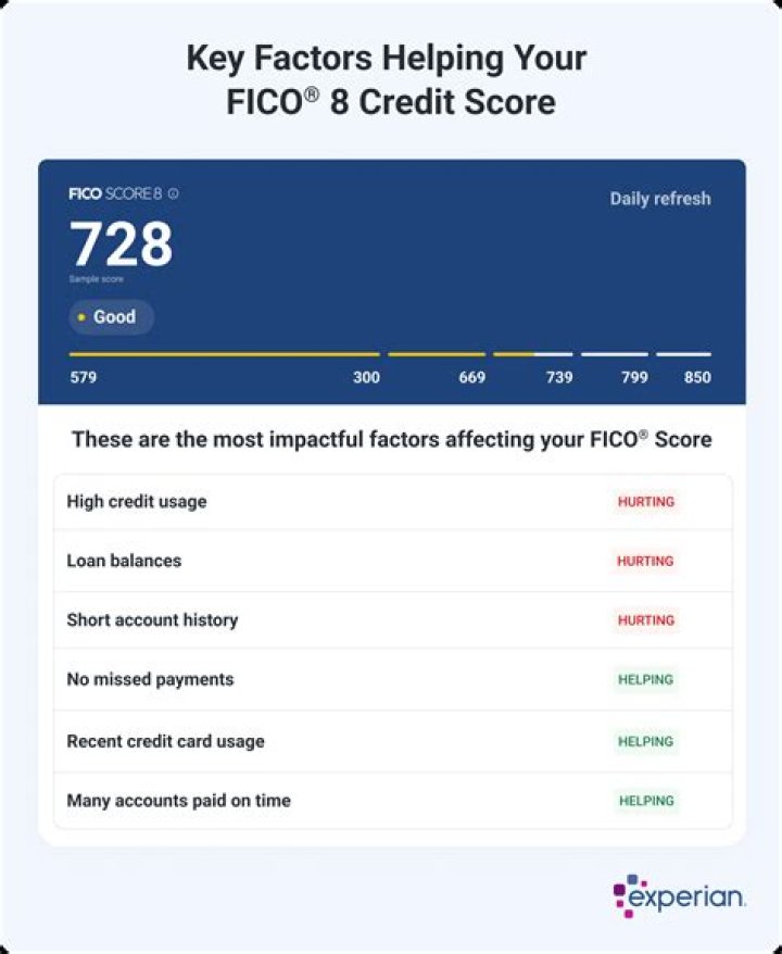 Is 825 a Good FICO score?