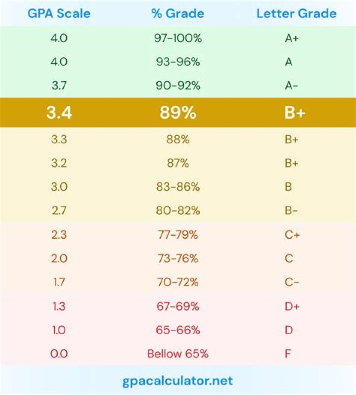Is a 4.1 GPA good for UCLA?