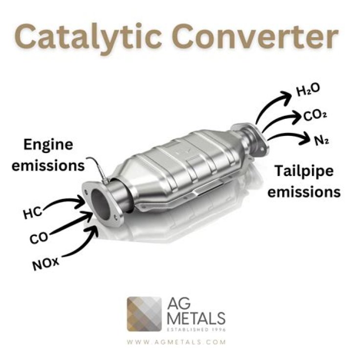 Is a catalytic converter necessary?