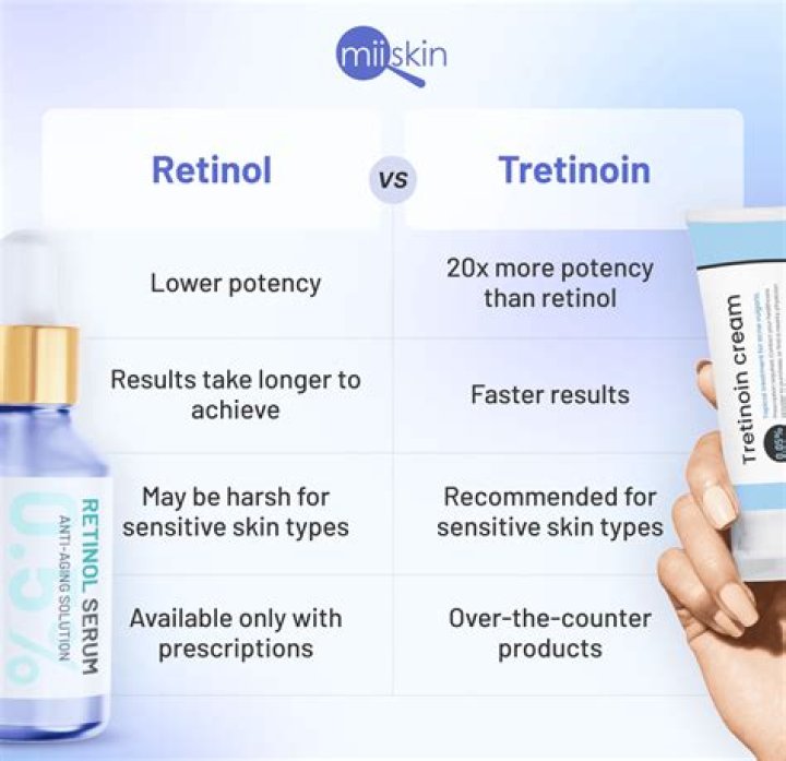 Is a retinoid better than retinol?