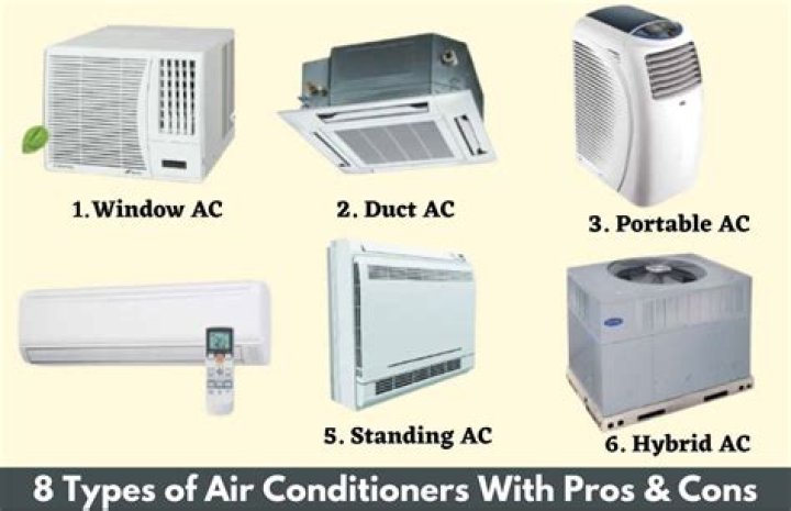 Is air conditioning expensive to run UK?