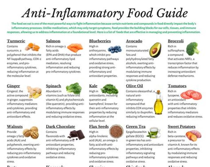 Is B12 an anti-inflammatory?