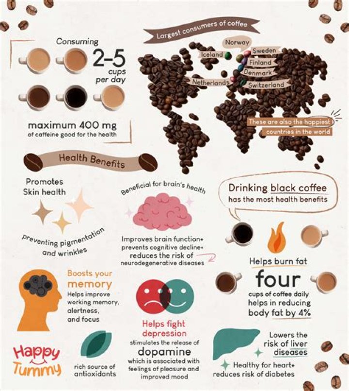 Is Black coffee inflammatory?