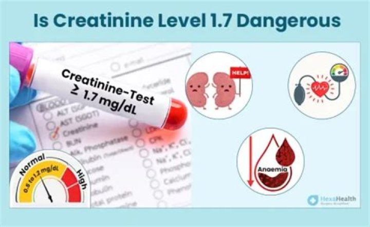 Is creatinine 1.5 normal?