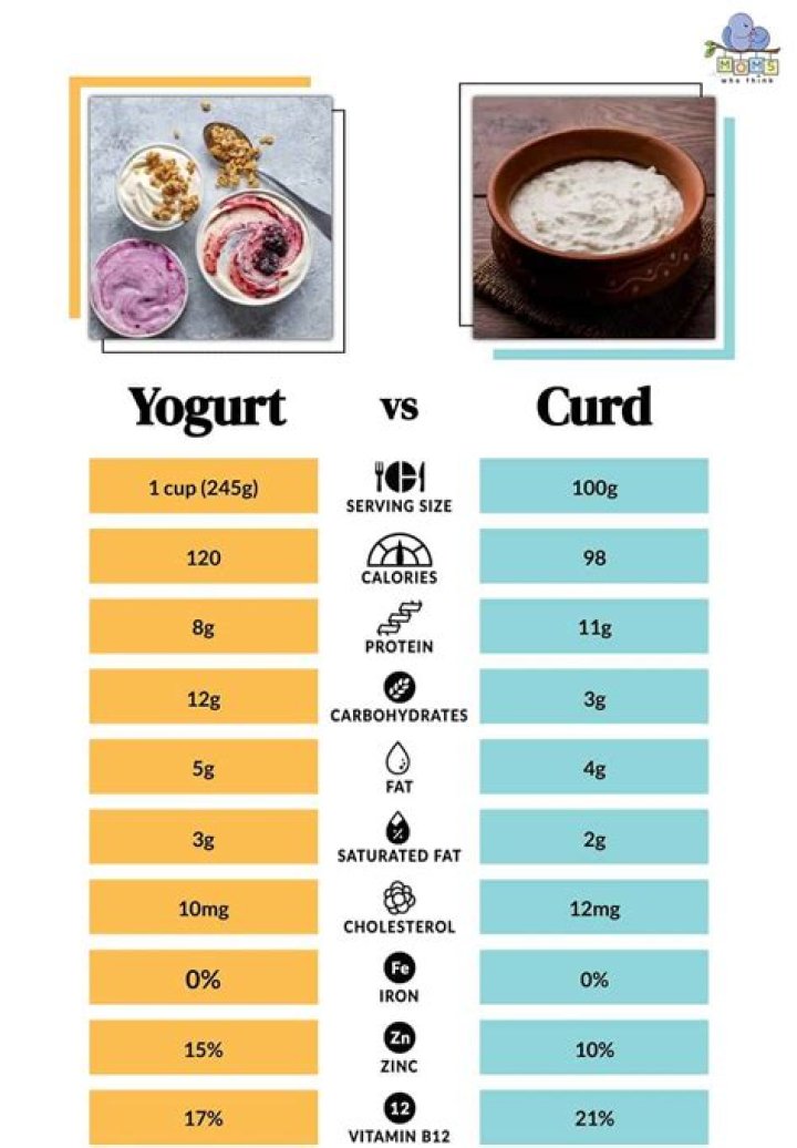 Is curd good after delivery?