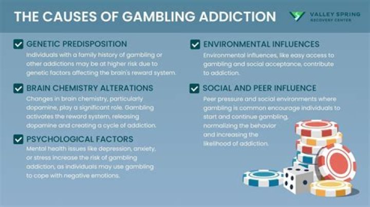 Is gambling addictive?