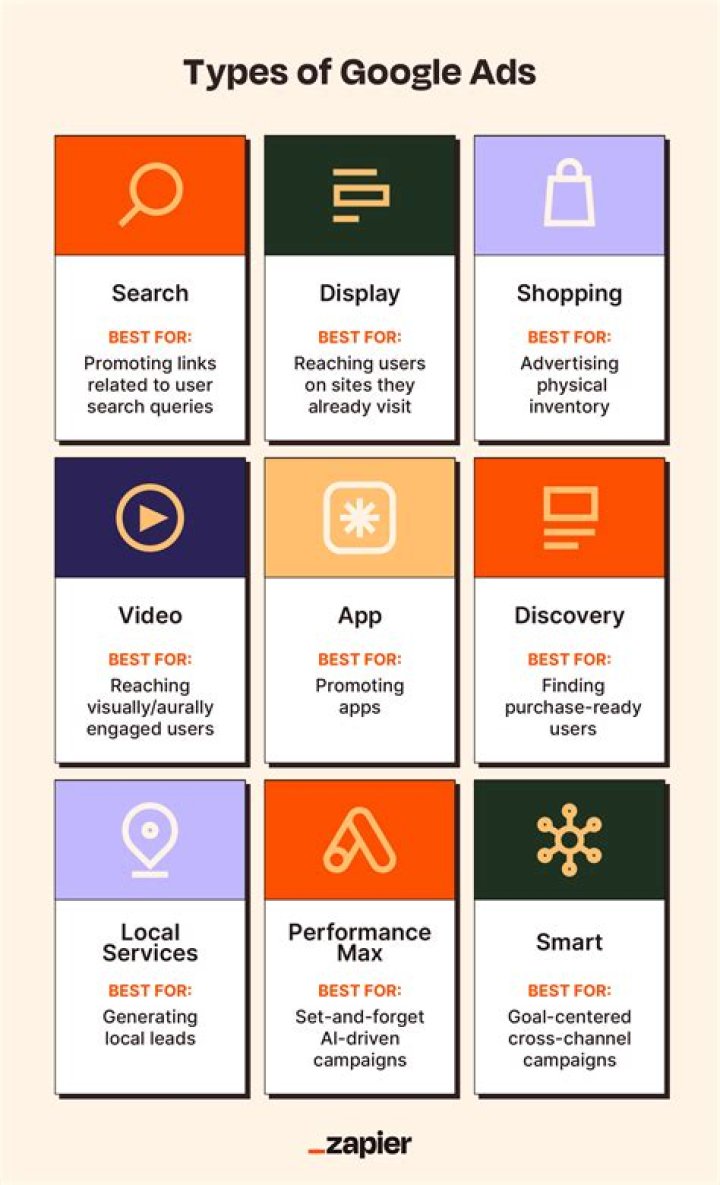 Is Google Ads part of SEM?