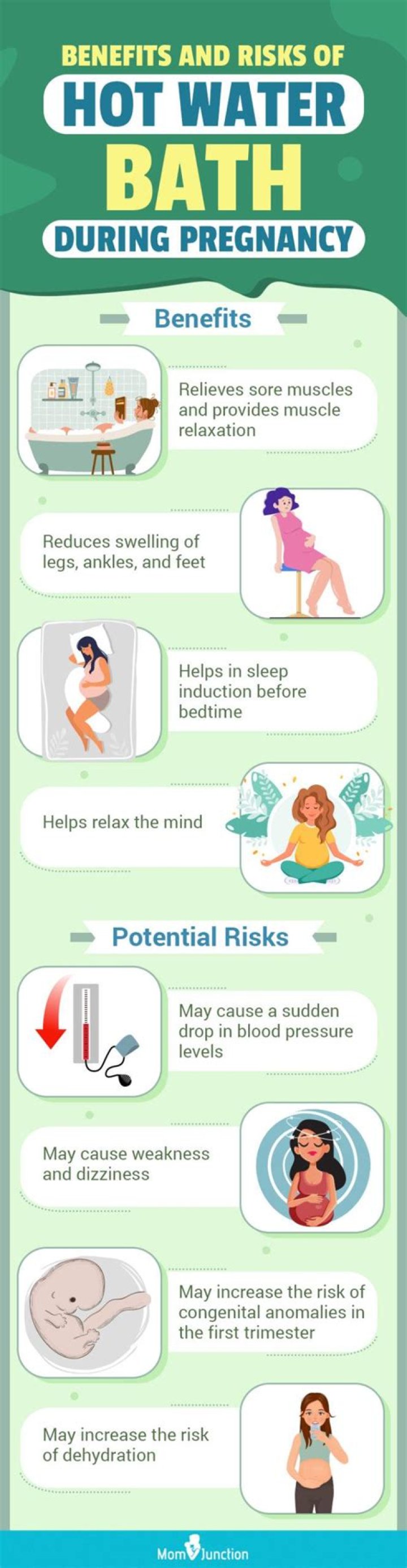 Is hot water bad for pregnancy?