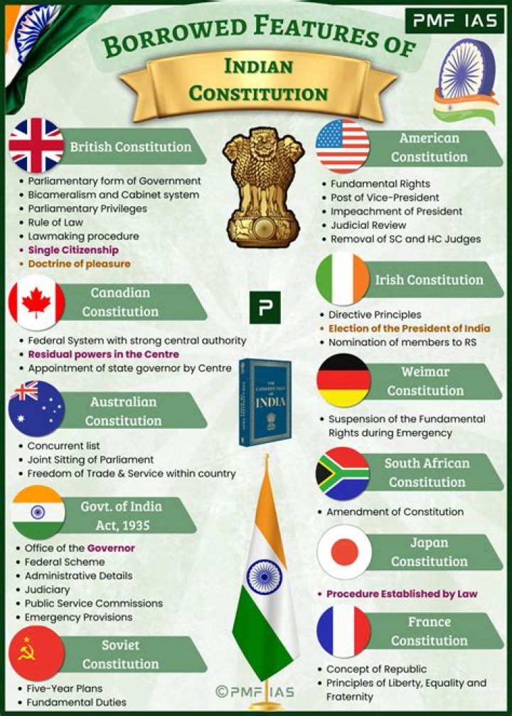 Is Indian a good country?