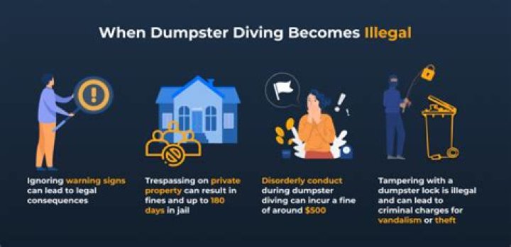 Is it illegal to dumpster dive in NY?